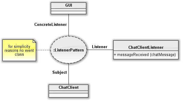 Anwendung des Listener-Patterns